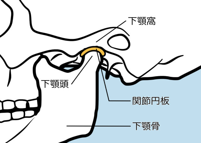 正常時